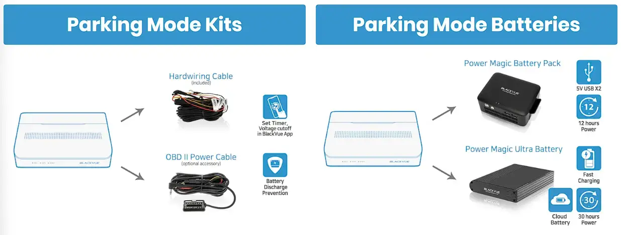 770box parkingmode