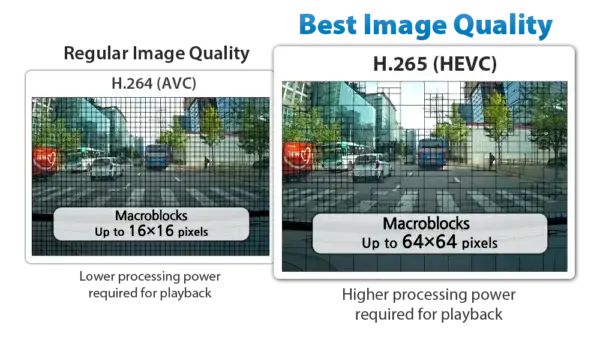 blackvue hevc high efficiency video coding h265 600x337 1