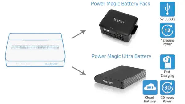 Blackvue DR770X Box-3CH Truck Pro 21 blackvue parking mode batteries box white scaled 1 600x338 1