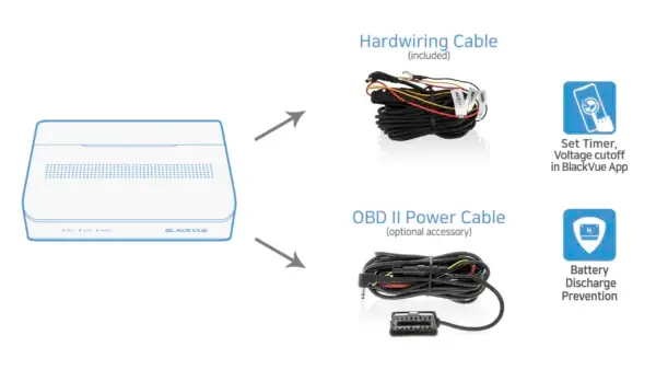 blackvue parking mode kit hardwiring obd cable box scaled 1 600x338 1