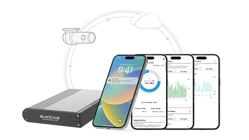 blackvue cloud battery graphic