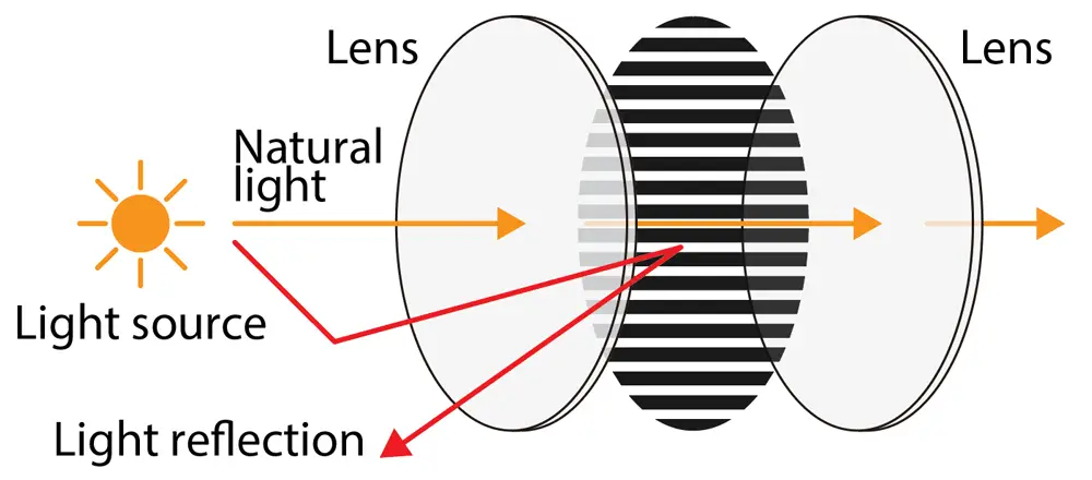 cpl filter reflections 1000x440 1