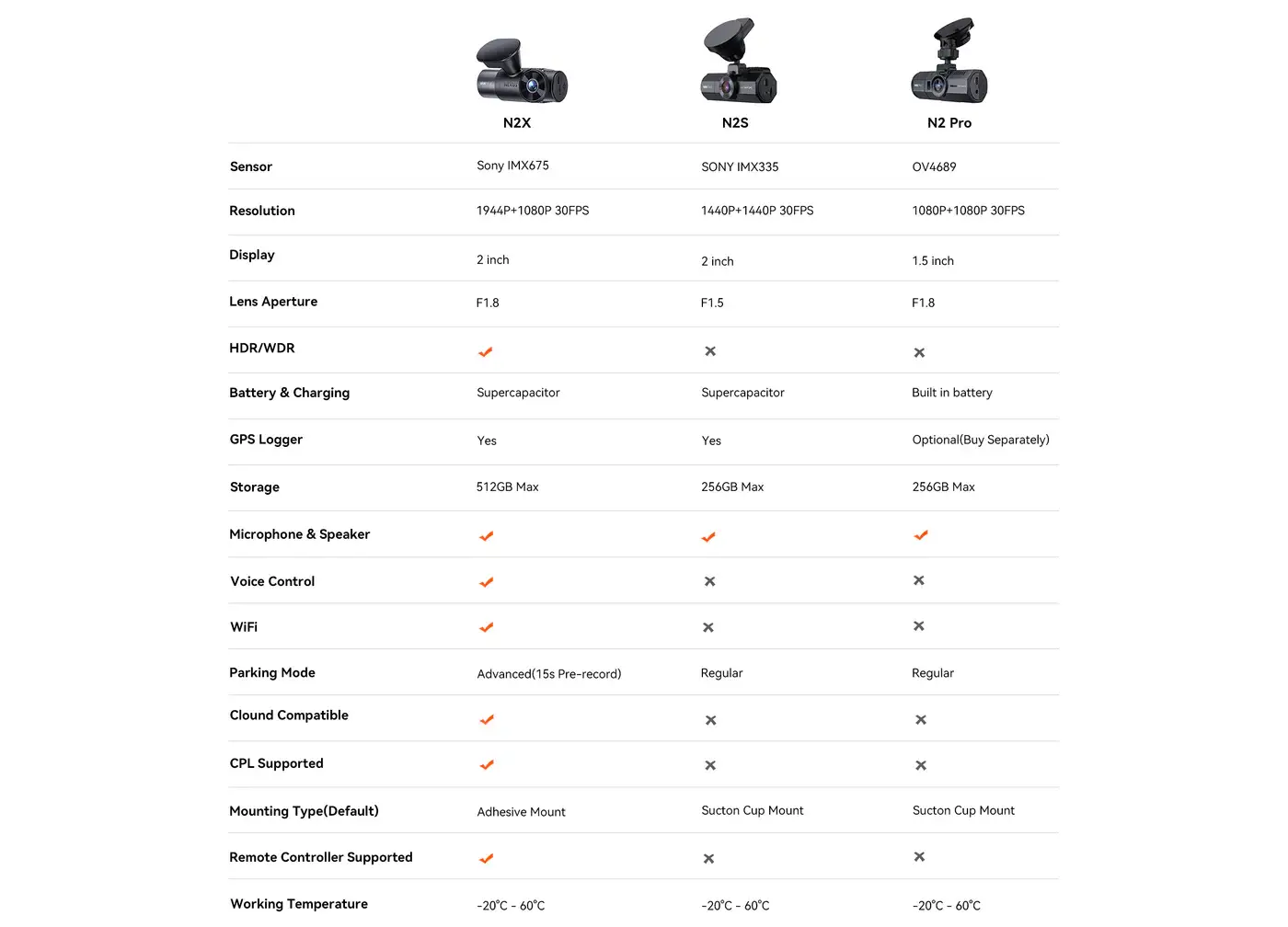 Nexus X2