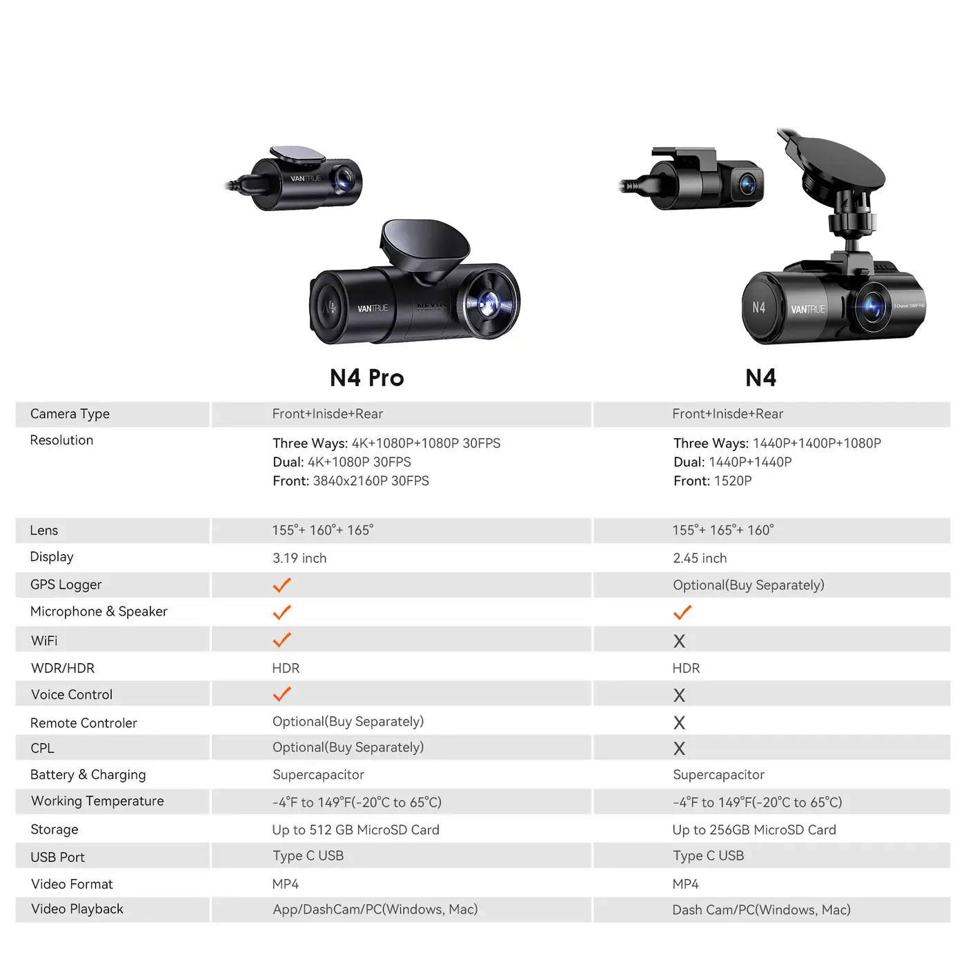 vantrue N4 pro 25