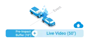 Blackvue ELITE 9 2 Channel - dash cam south africa