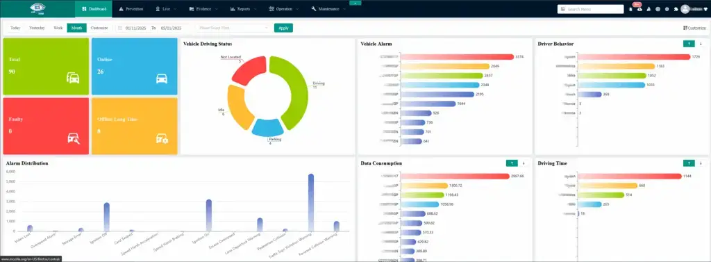 vss fleet tracking dashboard gps monitoring south africa
