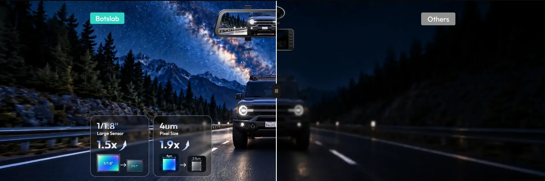 Botslab NightVue NV900 3 Channel Mirror Dash Cam - dash cam south africa